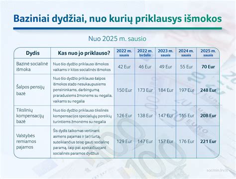 Socialinės rūpybos ženklas