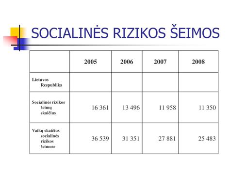 Socialinės rizikos šeima
