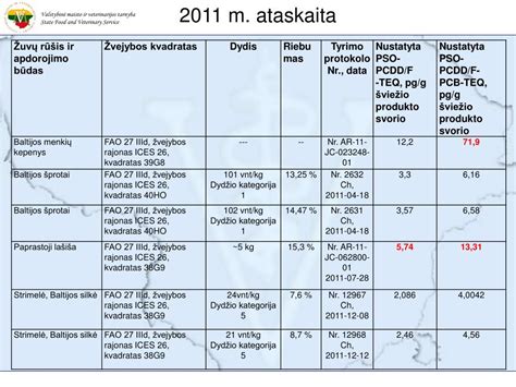 Socialinės rizikos veiksniai