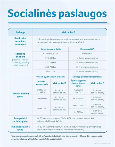 Socialines paslaugos šeimai