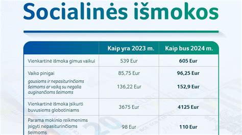 Socialinių išmokų pokyčiai