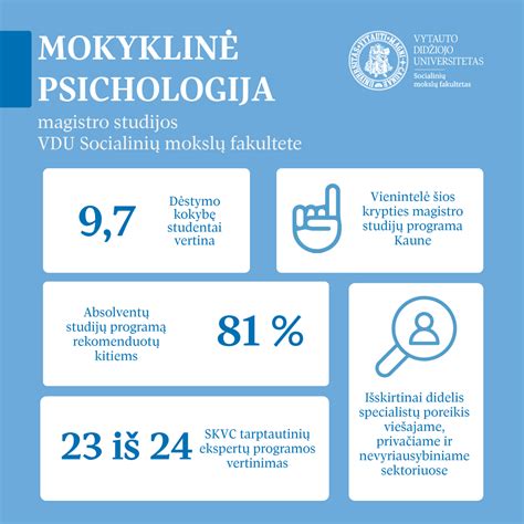 Socialinių mokslų infografika