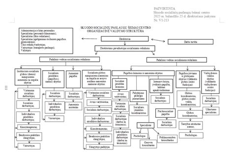 Socialinių paslaugų žemėlapis