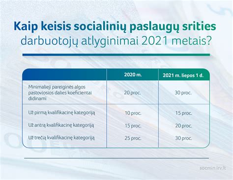 Socialinių paslaugų sektorius