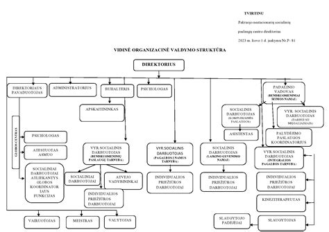 Socialinių paslaugų struktūra Vilniuje