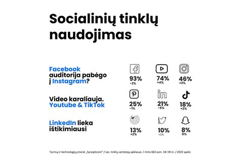 Socialinių tinklų naudojimas Lietuvoje 2020