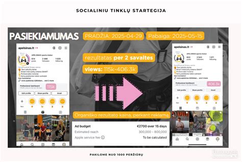 Socialinių tinklų turinys