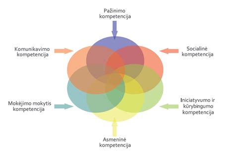 Socialinio darbuotojo kompetencijos struktūra