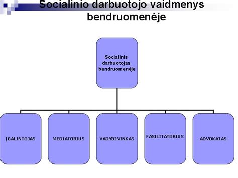 Socialinio darbuotojo veikla bendruomenėje