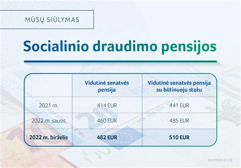 Socialinio draudimo pensijos