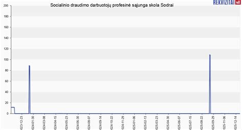 Socialinio draudimo skola