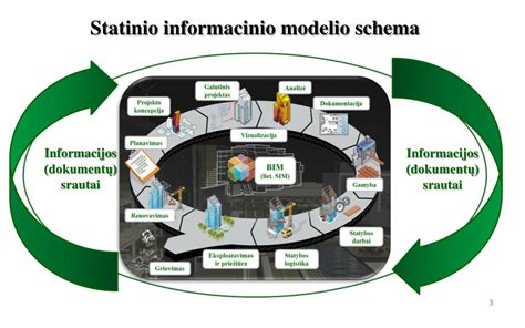 Socialinio modelio schema