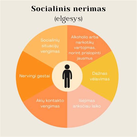 Socialinio nerimo įveikimo būdai