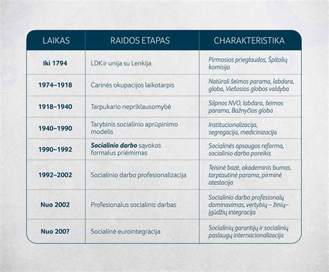 Socialinis darbas - misija