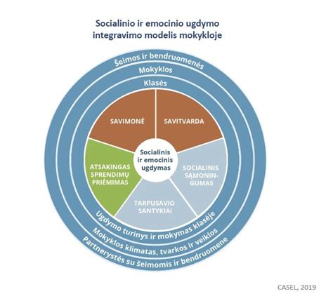 Socialinis ir emocinis ugdymas