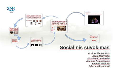 Socialinis suvokimas