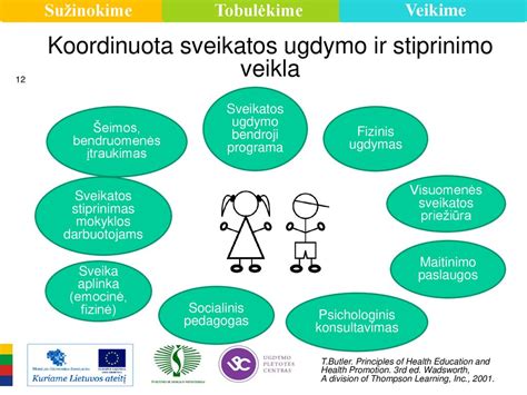 Socialinis veiksnys vadyboje