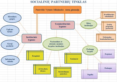 Socialiniu mokslo svarba