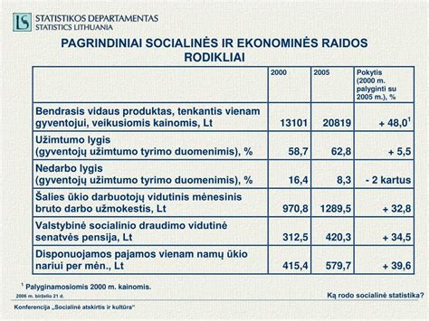 Socioekonominės raidos indeksas
