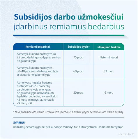 Sodros įmokų atidėjimas