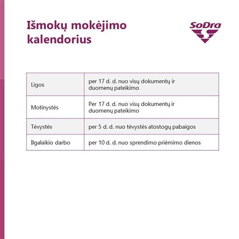 Sodros išmokų schema