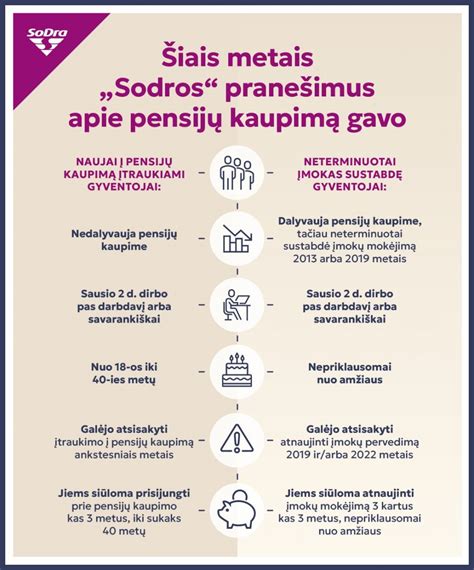 Sodros iliustracija apie pensijų kaupimą