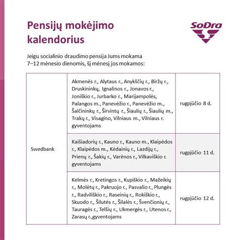 Sodros informacija gyventojams