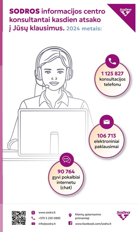 Sodros konsultacijos telefonu