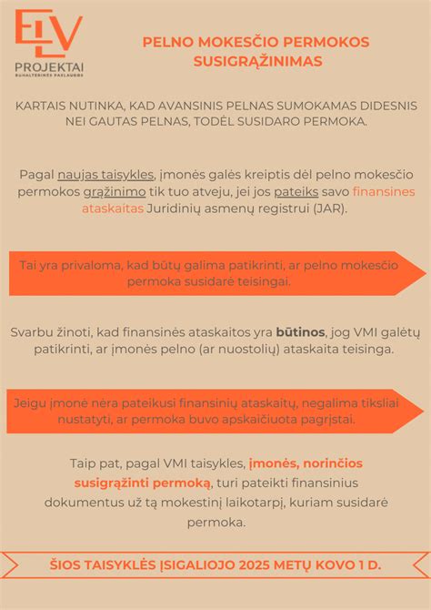 Sodros permokos grąžinimas