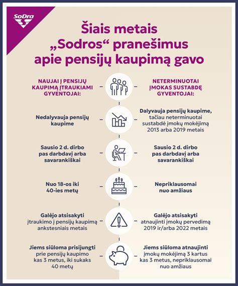 Sodros pranešimas apie pensijų kaupimą