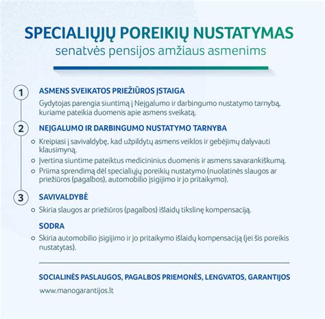 Specialiųjų poreikių nustatymo lygiai