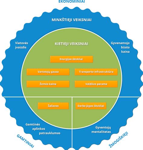 Sportinio darbingumo veiksniai