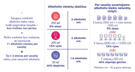 Standartiniai alkoholio vienetai