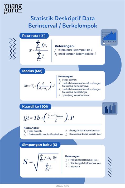 Statistika