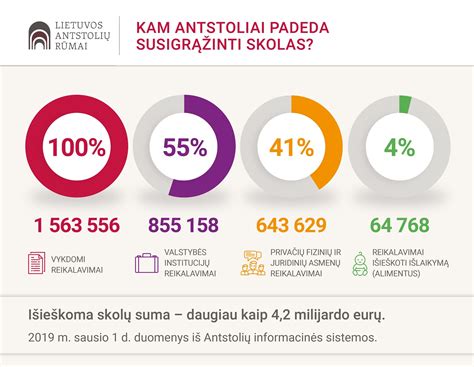 Statistika apie neįgaliųjų užimtumą