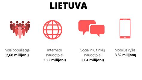 Statistika apie socialinių tinklų naudojimą Lietuvoje