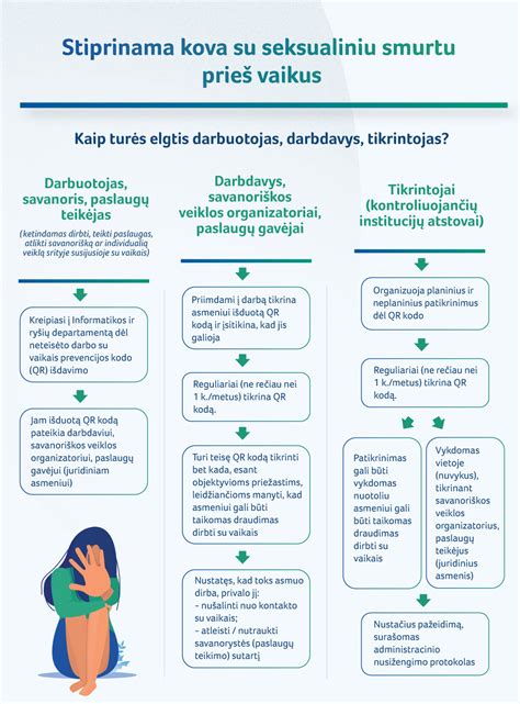 Statistiniai duomenys apie smurtą prieš vaikus Lietuvoje