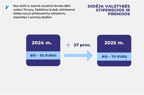 Stipendijos ir grantai