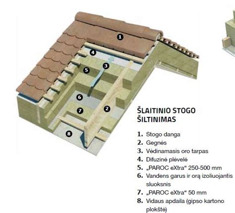 Stogo siltinimas