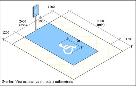 Stovėjimo vieta neįgaliesiems