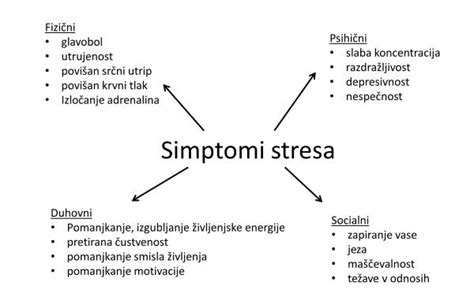 Streso simptomai
