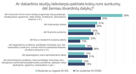 Studentai su negalia