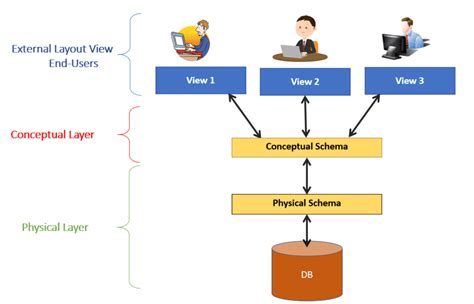 Supervizijos intervencijos schema