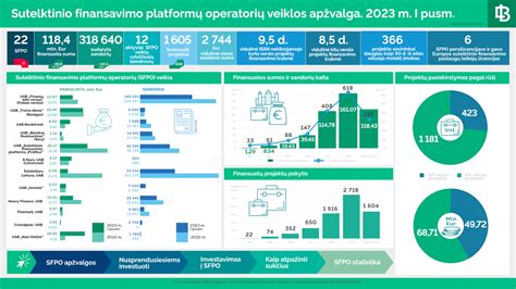 Sutelktinis finansavimas