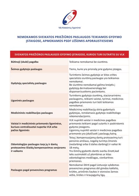 Sveikatos Priežiūros Paslaugos