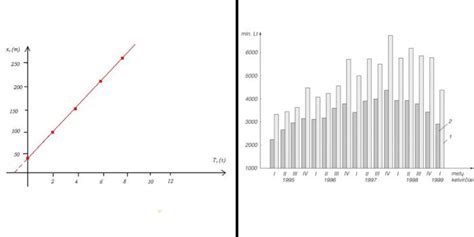 Tankio priklausomybė nuo temperatūros grafikas