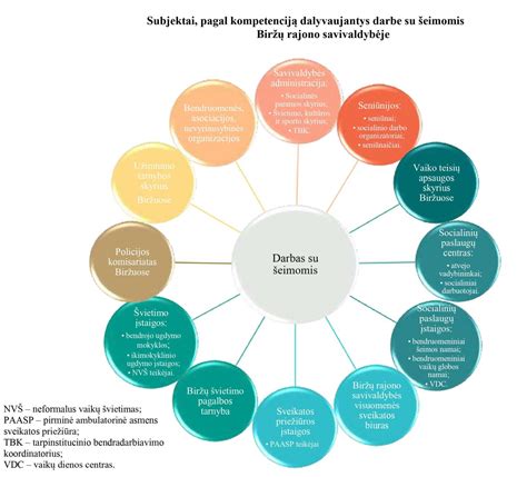 Tarpinstitucinis bendradarbiavimas vaiko gerovės kontekste