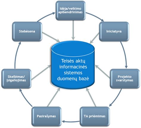 Teisėkūros procesas