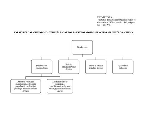 Teisinės pagalbos schema