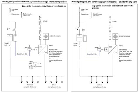 Teismingumo schema